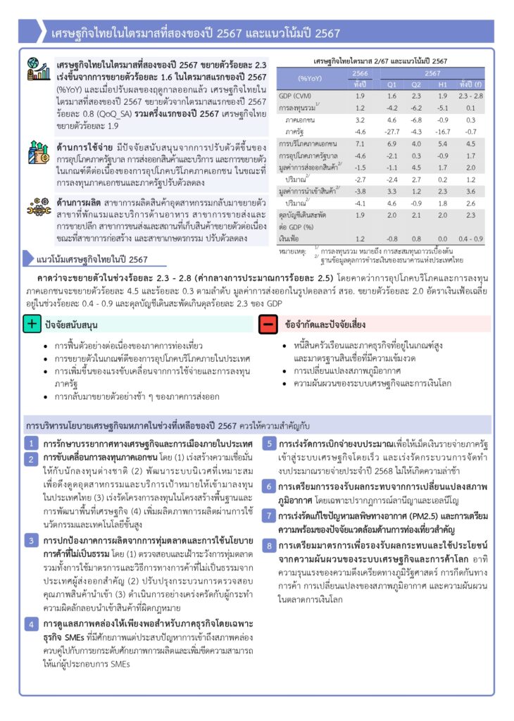 สภาพัฒน์แถลงเศรษฐกิจไทยไตรมาส2ปี2567