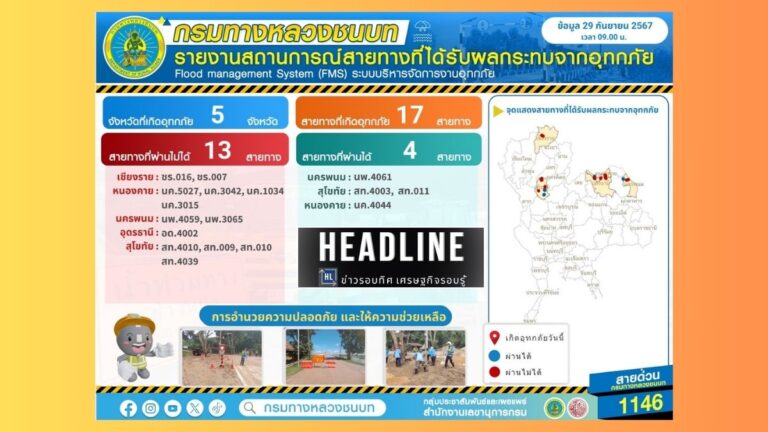 กรมทางหลวงชนบท 13เส้นทางน้ำท่วม ยังใช้สัญจรไม่ได้