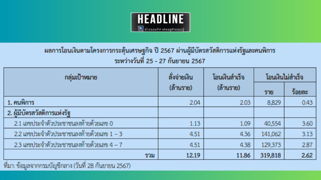 ไม่ได้รับเงินหมื่นโอนเข้าบัญชี 