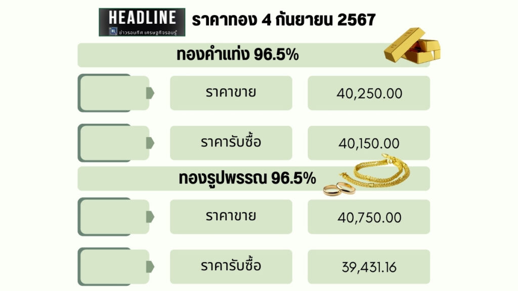 ตารางราคาทอง