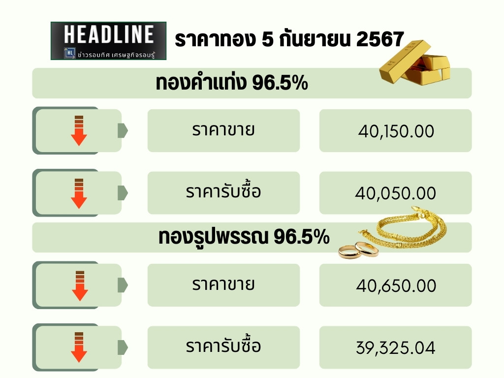 ทองวันที่ 5 กันยายน 2567