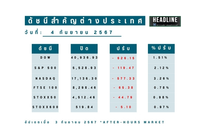 index us eu 4 sep 24