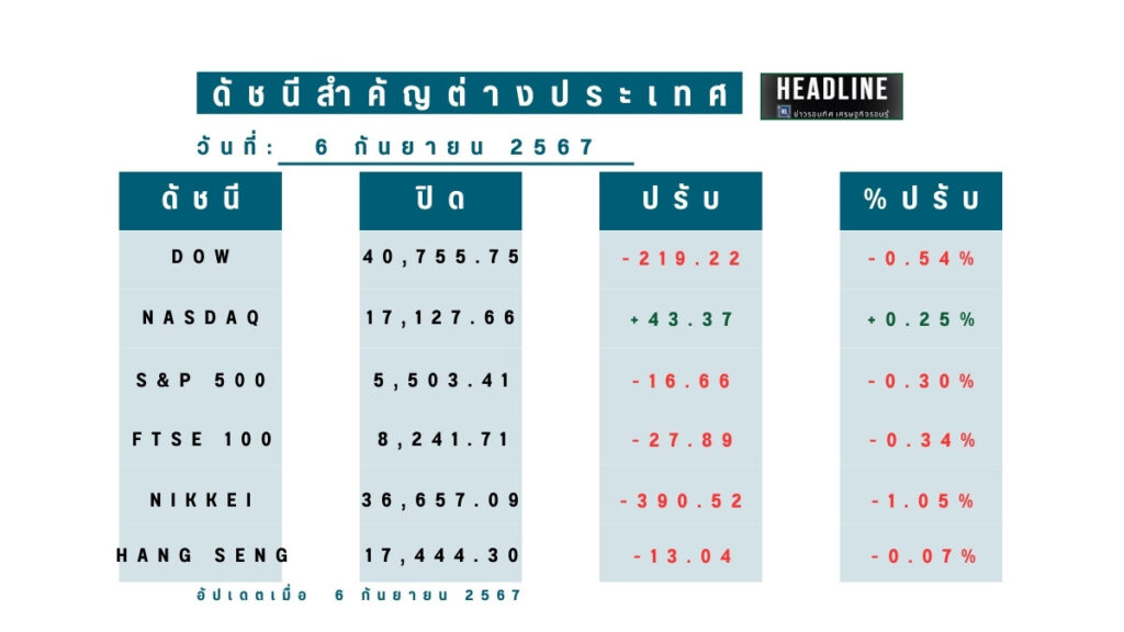 index table 6 sep 24
