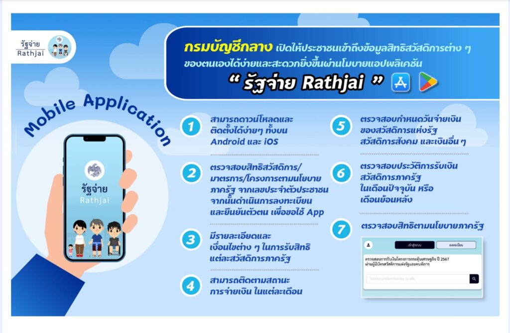แอปรัฐจ่าย
