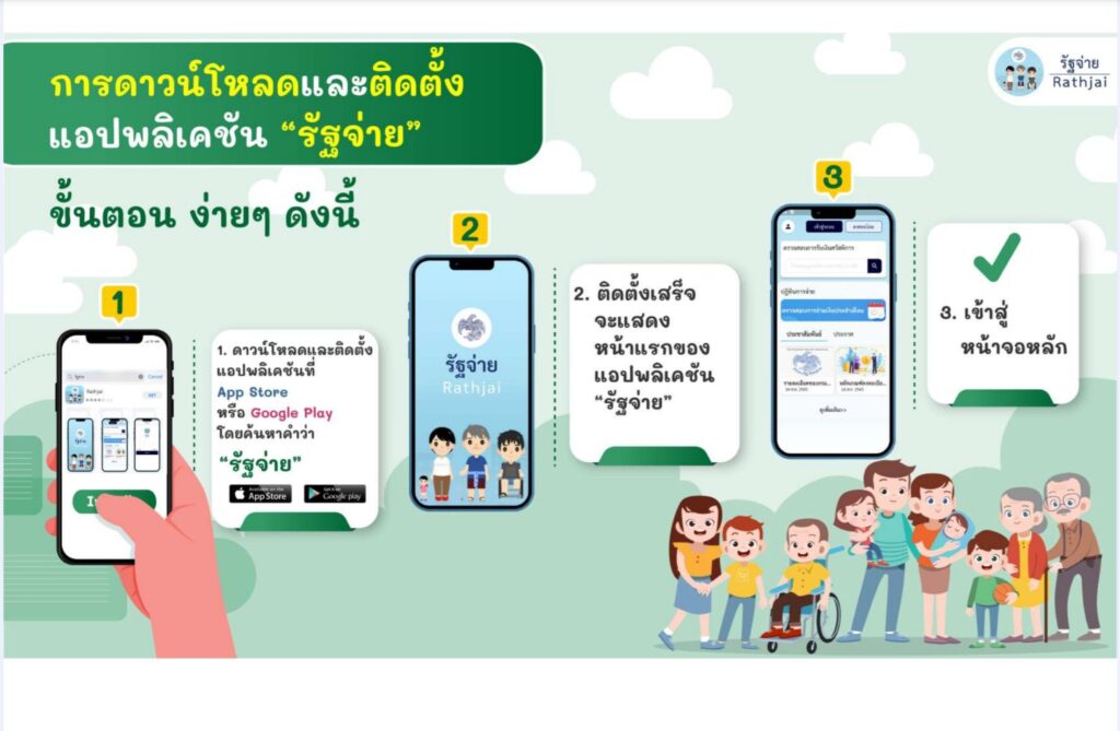 แอปรัฐจ่าย ดิจิทัลวอลเล็ต