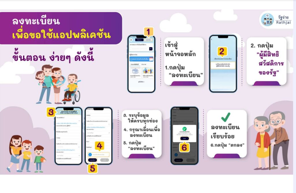 เช็ครายชื่อผู้มีสิทธิรับเงินหมื่น
