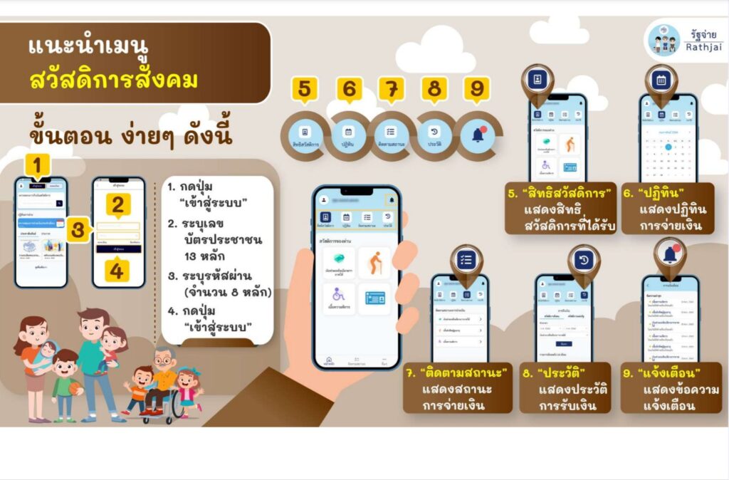 ดิจิทัลวอลเล็ต แอปรัฐจ่าย