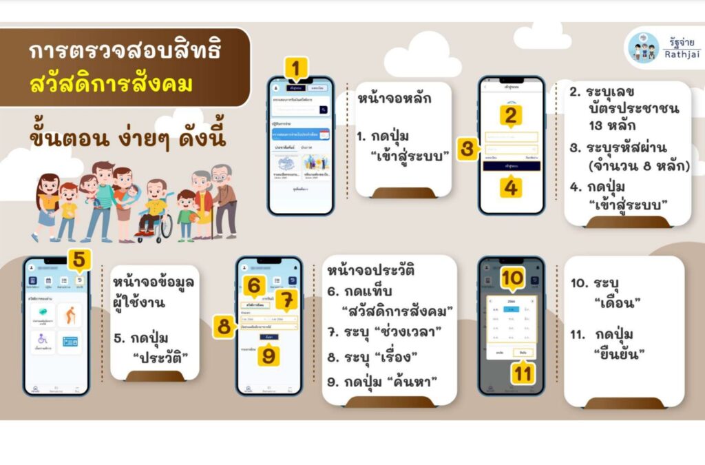 แอปรัฐจ่าย