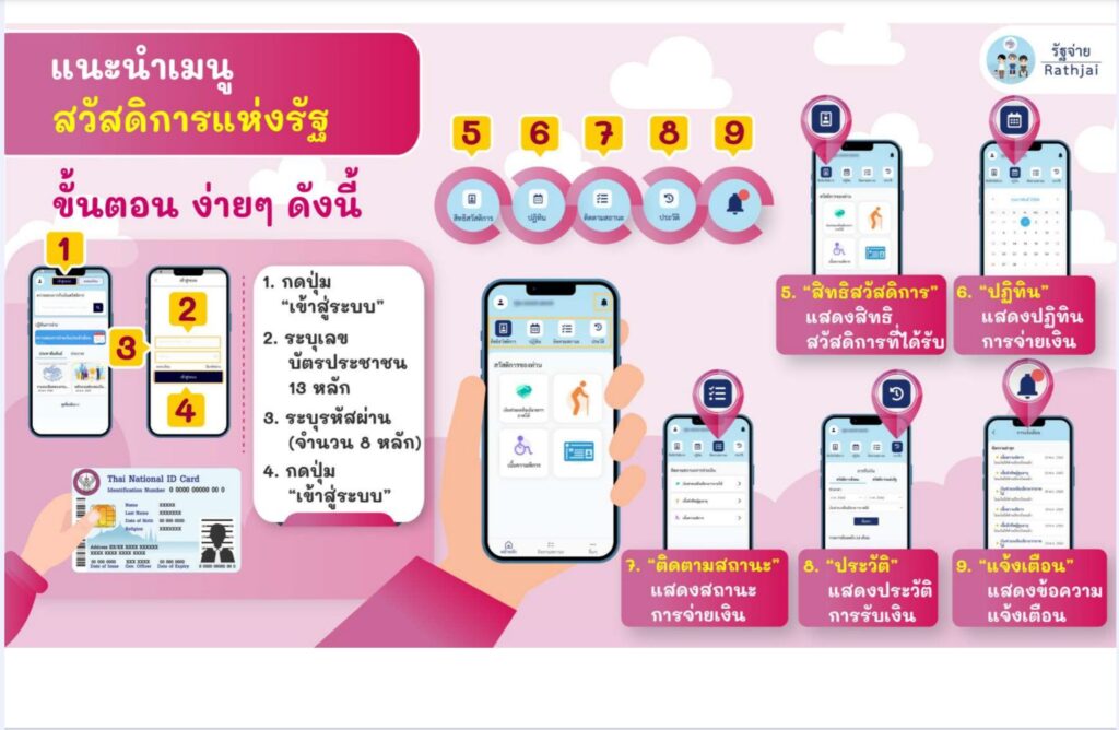แอปรัฐจ่่าย ดิจิทัลวอลเล็ต