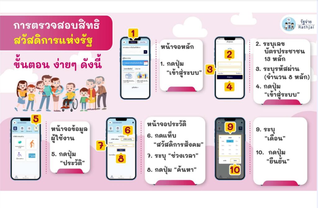 เช็คชื่อ ดิจิทัลวอลเล็ต