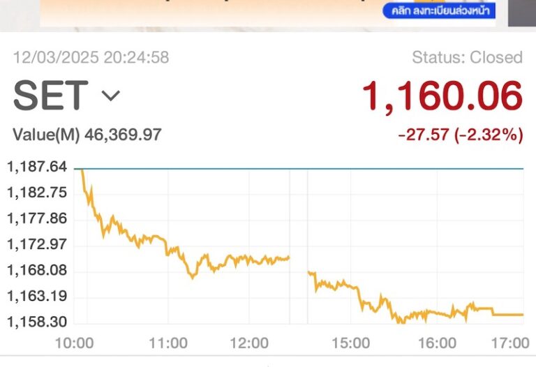 “พิชัย”เผยดัชนีหุ้นไทยไปไม่ถึง1,800จุด