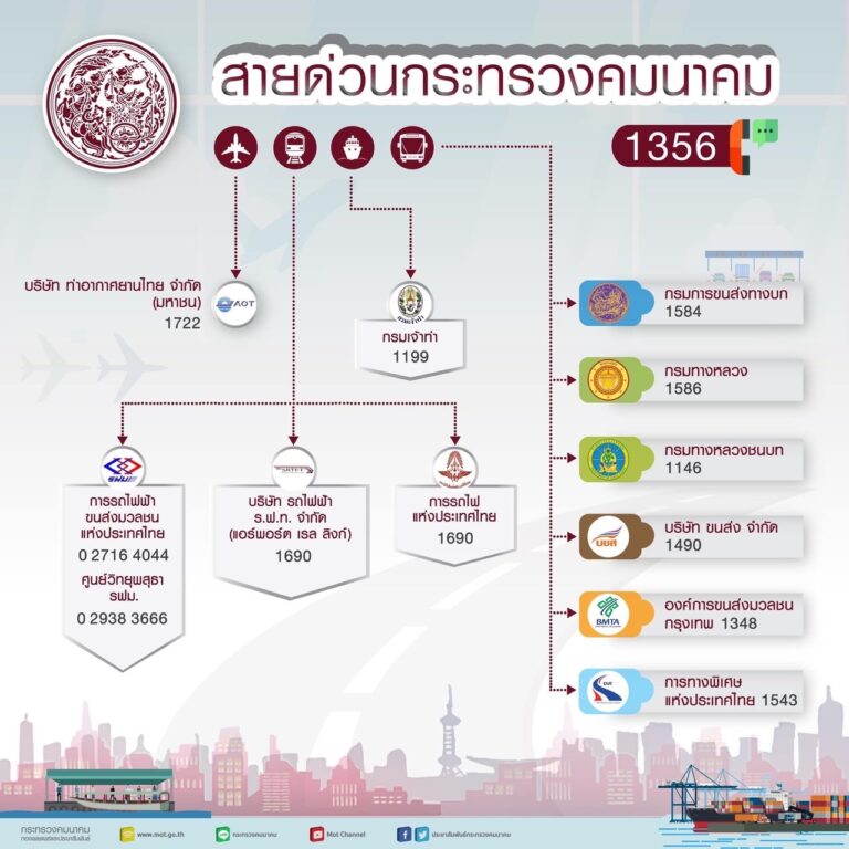 คมนาคมเปิดสารพัดสายด่วน อำนวยความสะดวกประชาชน