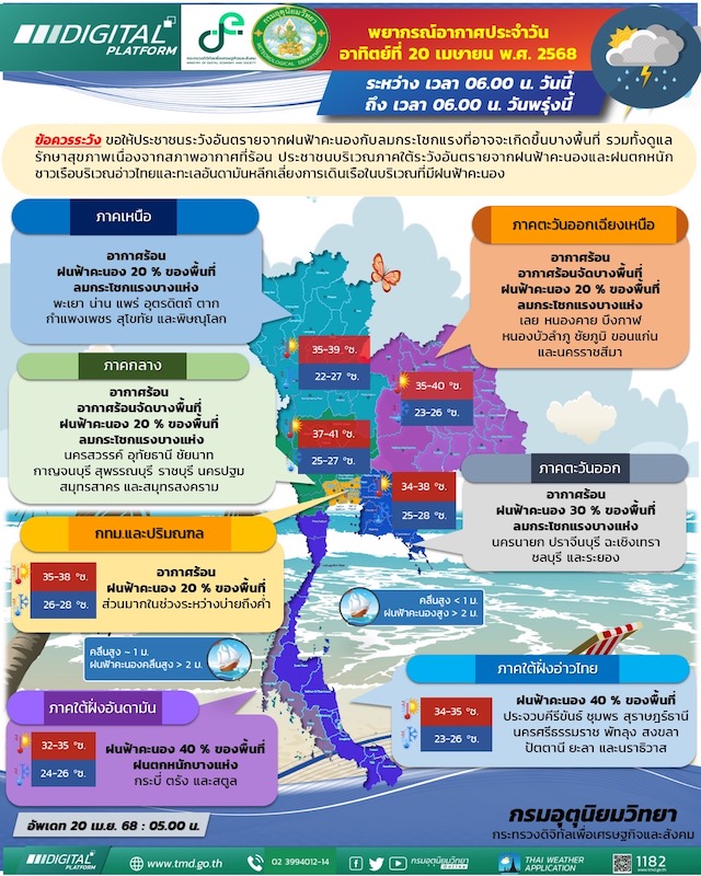 ทั่วไทยยังคงมีอากาศร้อนอบอ้าวและร้อนจัดในบางพื้นที่