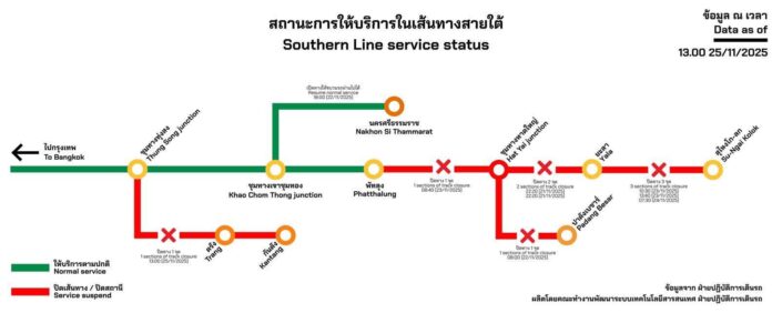 new adjusted SRT line