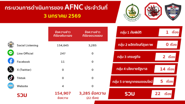ข่าวปลอม “ปปง. เปิดให้ ปชช. ลงทะเบียนรับเงินคืน ผ่าน TikTok”