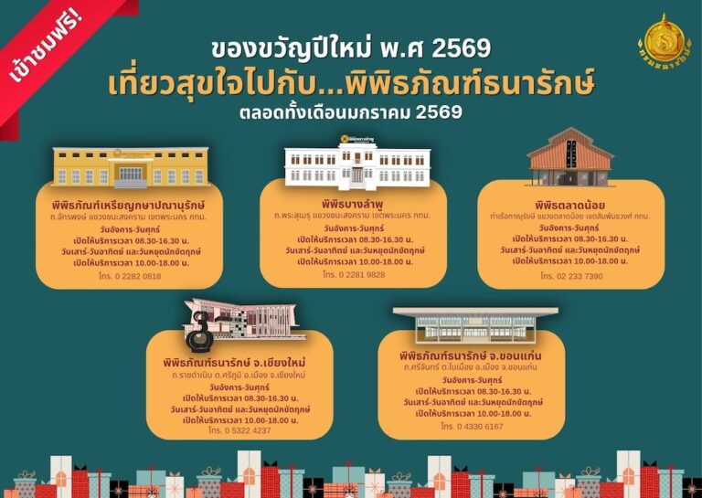 กรมธนารักษ์ ใจดี เปิดให้เที่ยวชมพิพิธภัณฑ์ธนารักษ์ฟรีถึง 31 มกราคม 2569