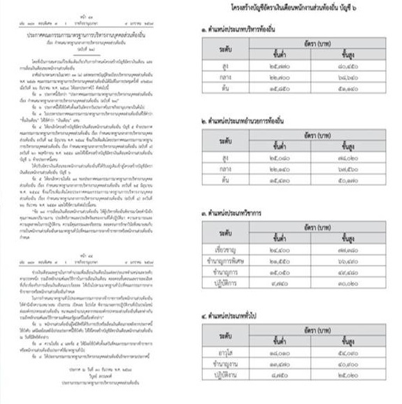 ท้องถิ่นเฮ!ปรับเงินเดือน อบต.-อบจ.เป็นร้อยละ จากเดิม“ แบบขั้น”​