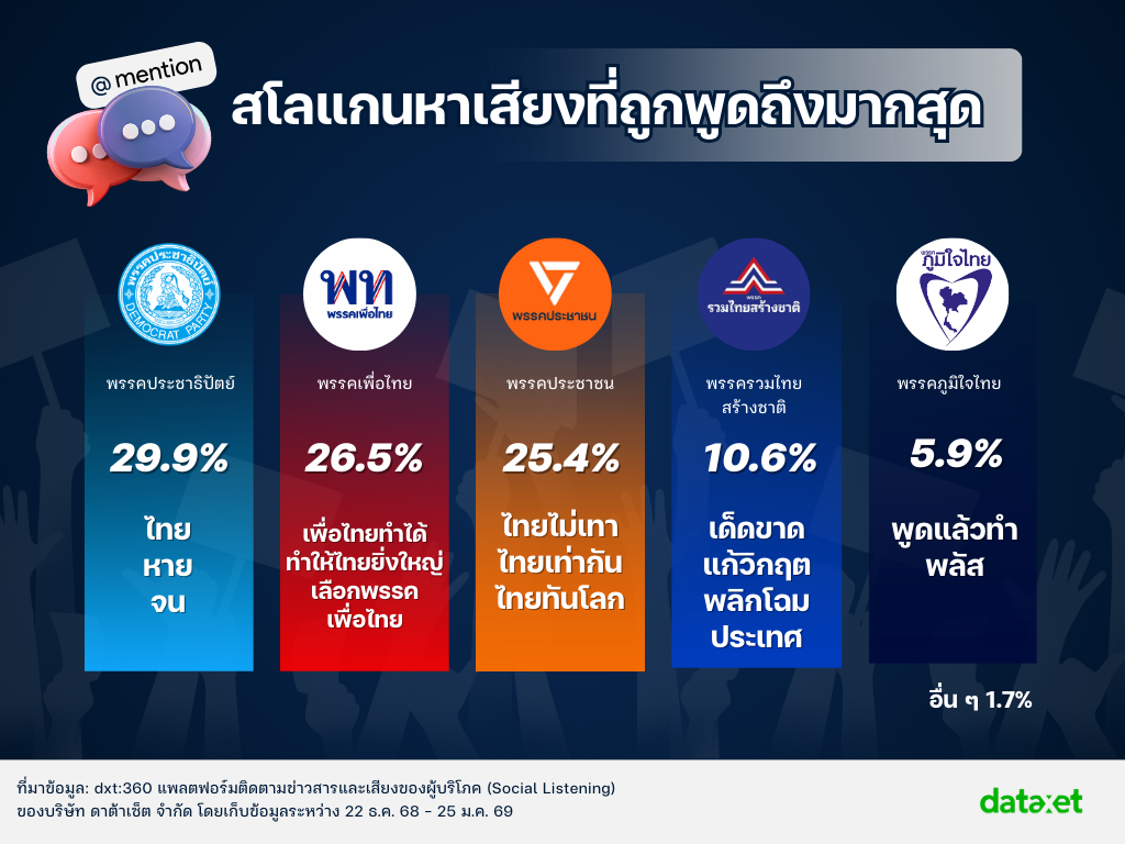 เลือกตั้ง69 สโลแกนพรรค