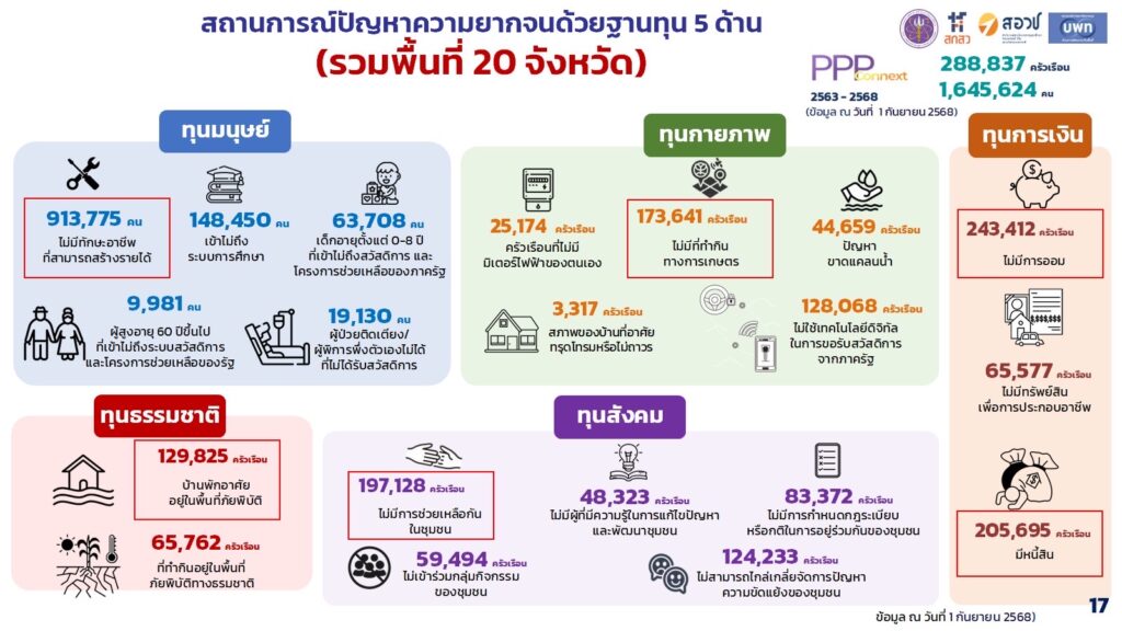 แนวโน้มคนตกงาน อินโฟกราฟฟิค