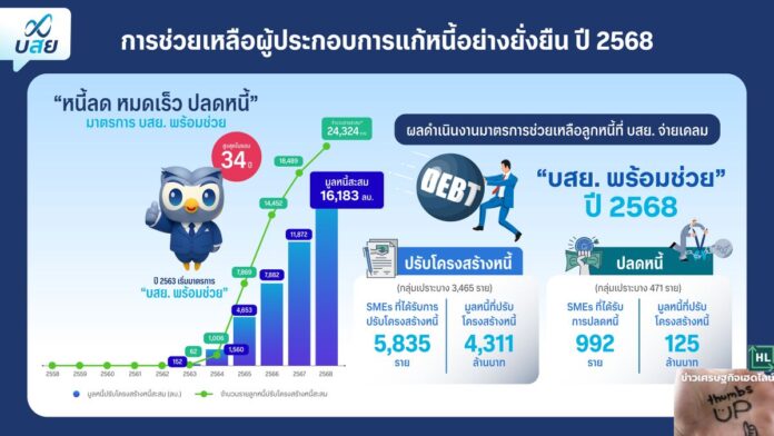 tcg debt restructuring