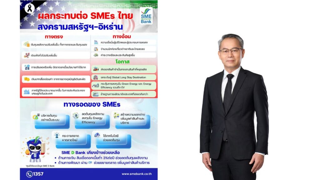 sme bank loan low rate