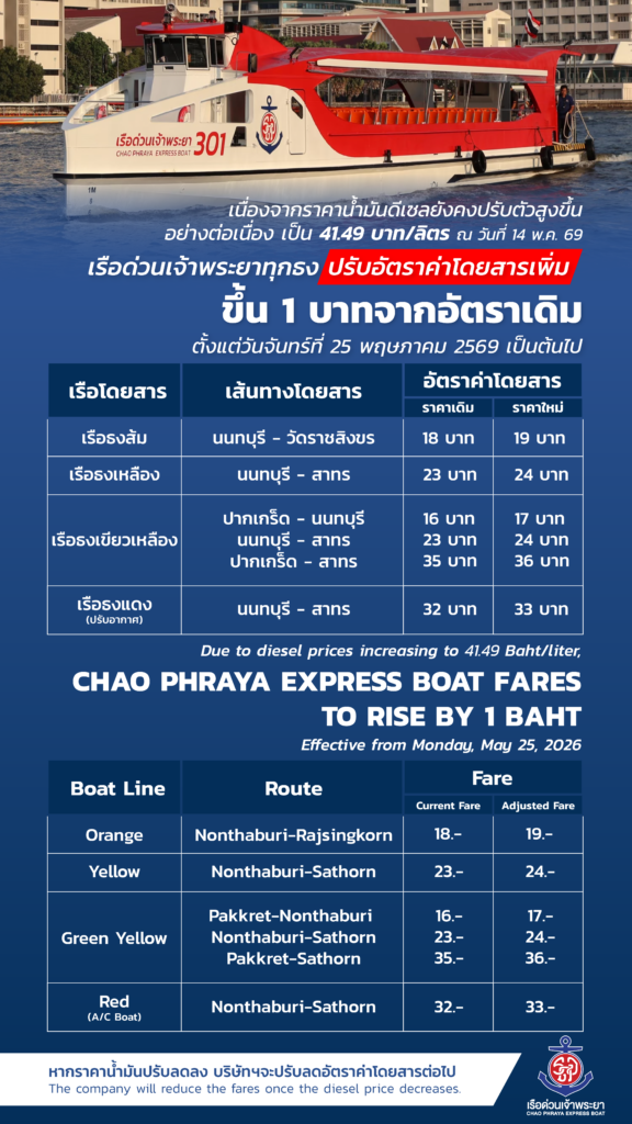 boat fare table 2026