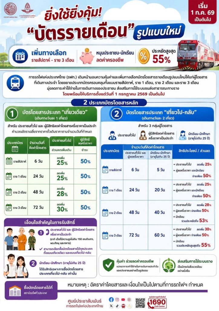srt ticket chart