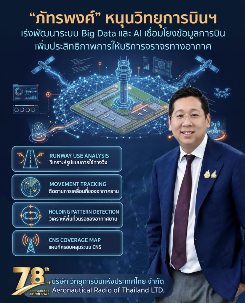 mot phattraphong big data vision