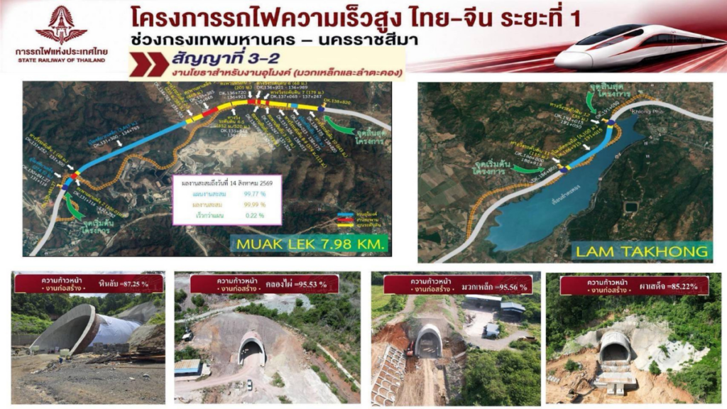 th ch train project