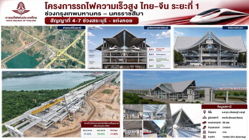 th ch train contract 4_2