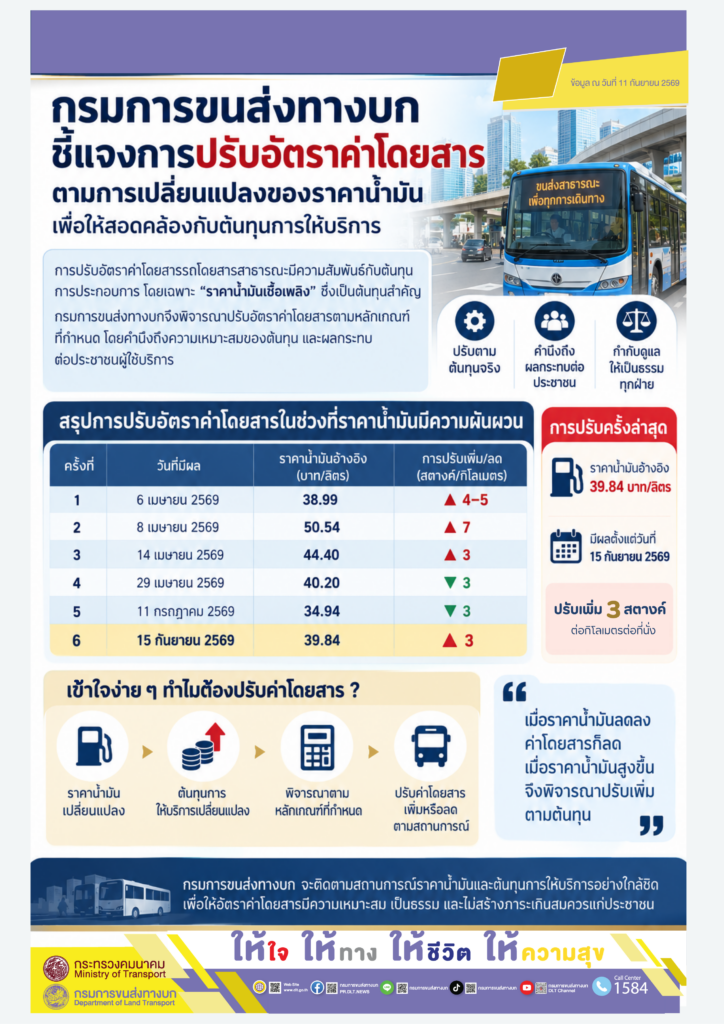 bus fares table