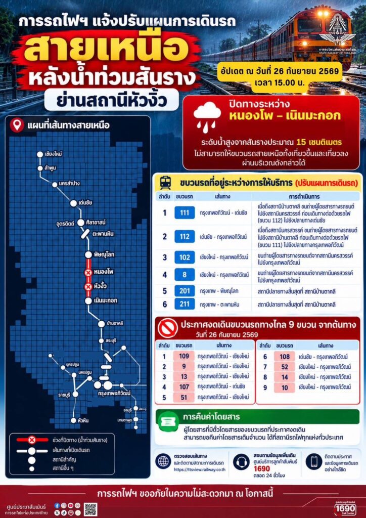 รถไฟสายเหนือปิด
