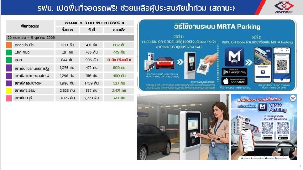 available parking space